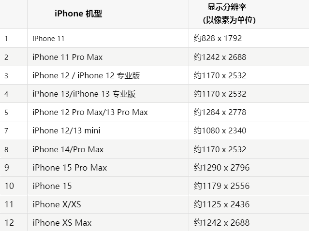 苹常州果维修分享iPhone主屏幕壁纸显得模糊怎么办