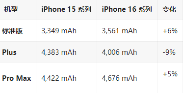 常州苹果16维修分享iPhone16/Pro系列机模再曝光