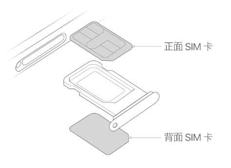 常州苹果15维修分享iPhone15出现'无SIM卡'怎么办