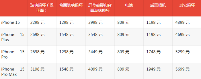 常州苹果15维修站中心分享修iPhone15划算吗