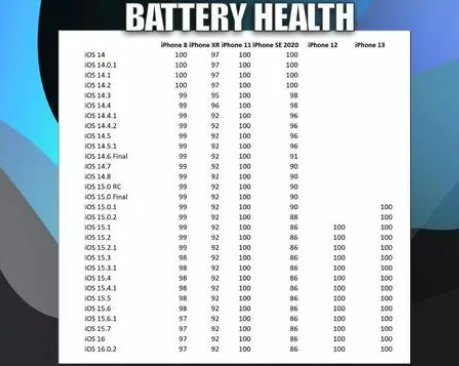 常州苹果手机维修分享iOS16.0.2值得升级吗 