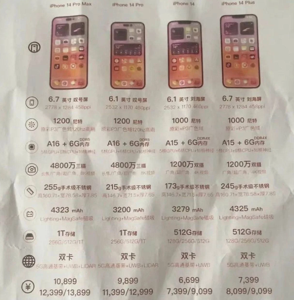 常州苹果14维修分享苹果 iPhone 14 预售价现身 