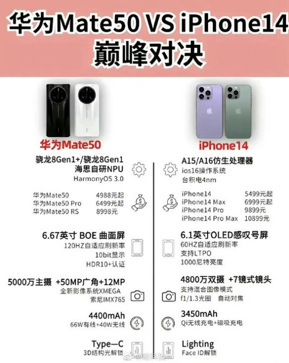 常州苹果14维修分享iPhone14和华为mate50，应该怎么选 