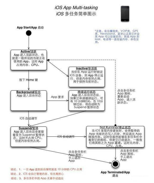 常州苹果手机维修分享iPhone 为什么不加大内存 