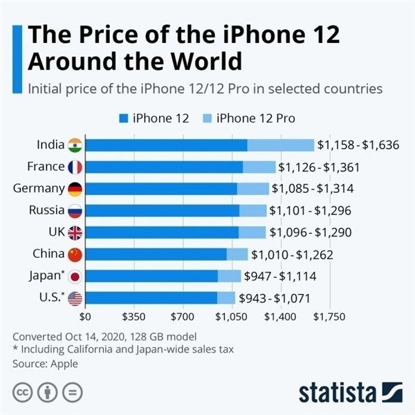 常州苹果手机维修分享哪个购买iPhone 12/12 Pro更便宜 