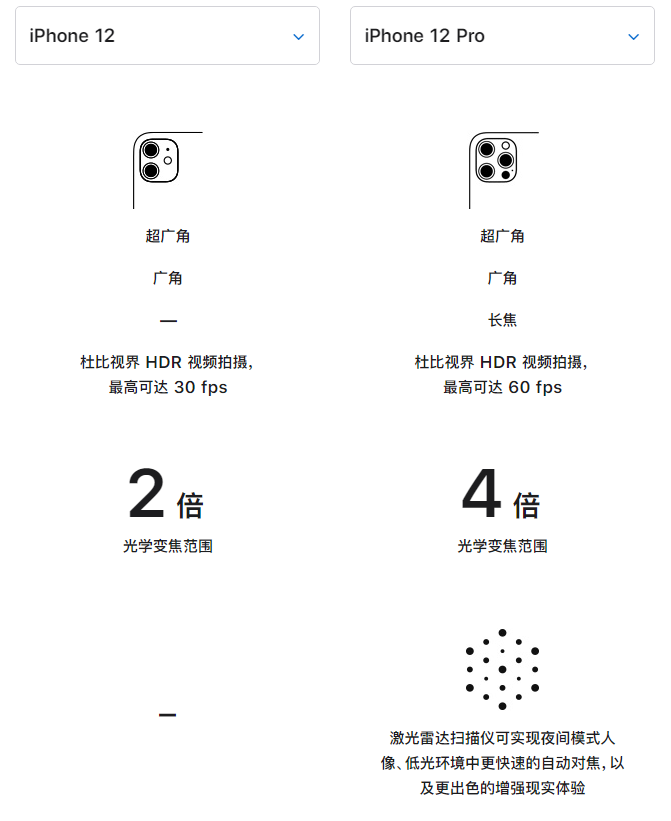 常州苹果手机维修分享苹果 iPhone 12 与 iPhone 12 Pro 选哪款 
